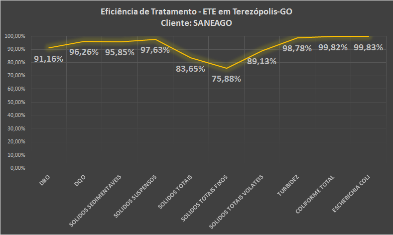 ete-terezopolis-saneago